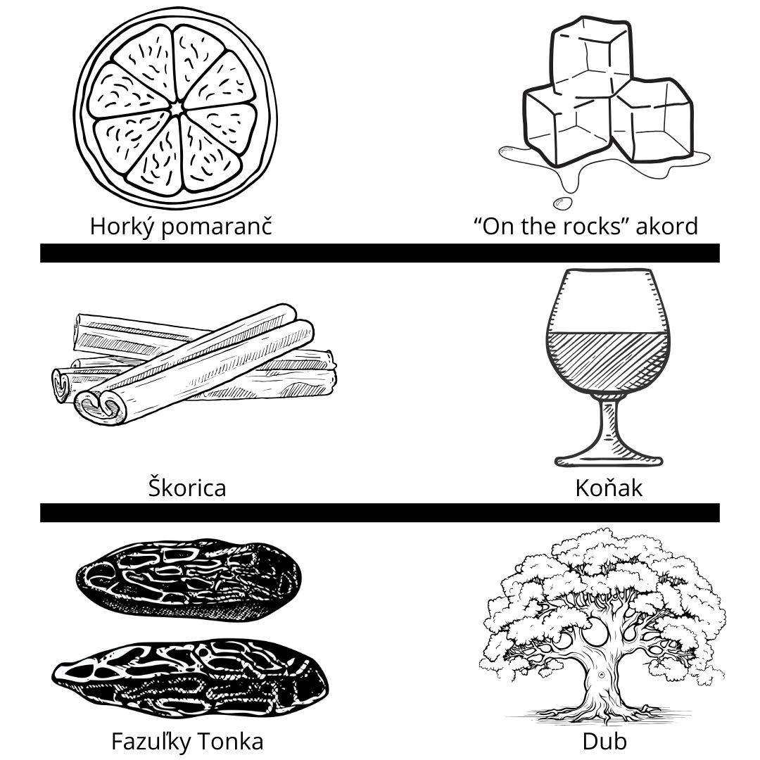 Kilian - Angel's Share On the Rocks vzorka