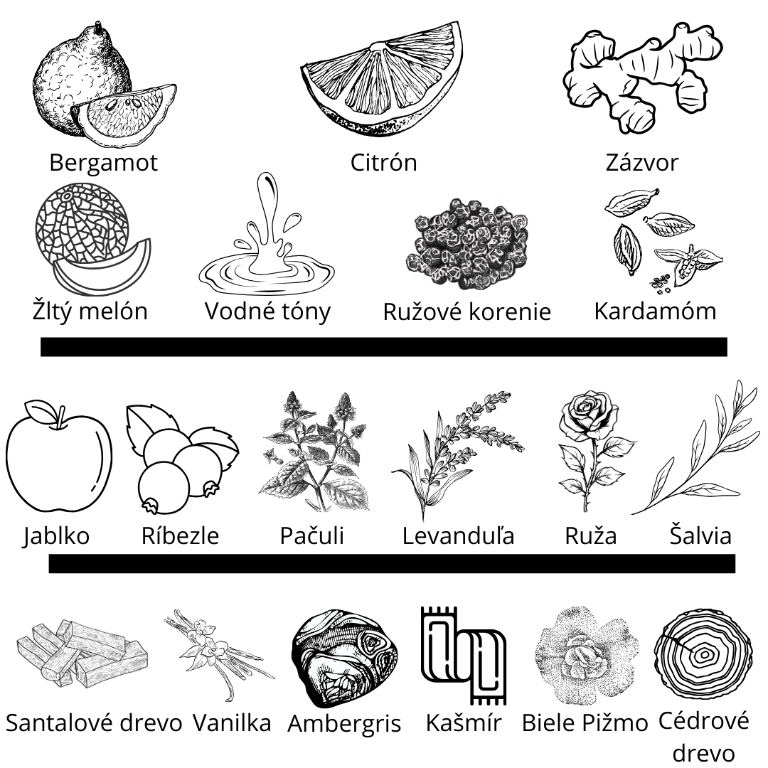 Nishane - Ani X vzorka