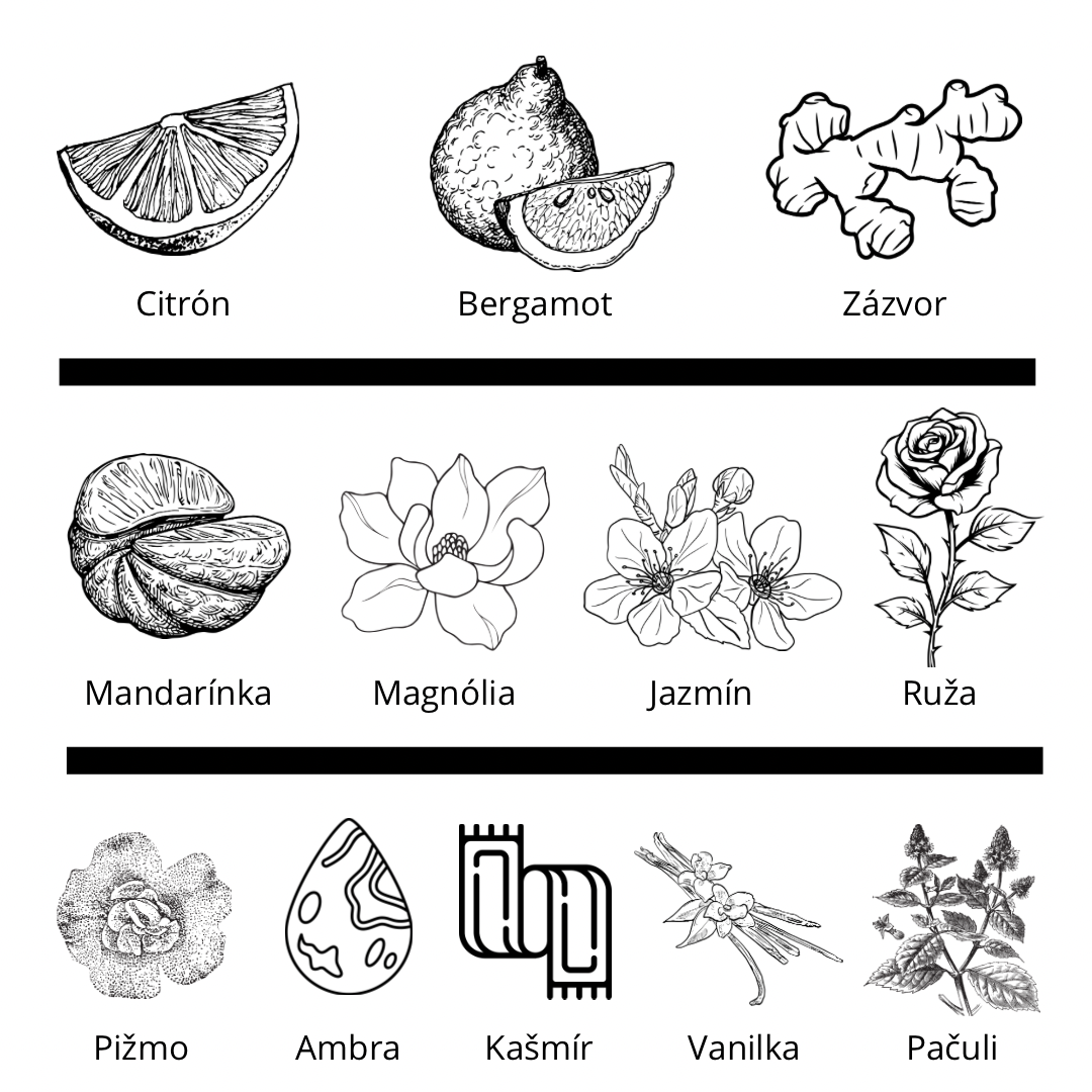 Goldfield & Banks - Ingenious Ginger vzorka