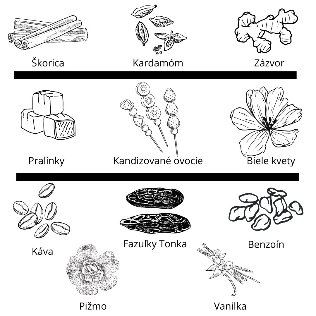 Lattafa - Khamrah Qahwa vzorka