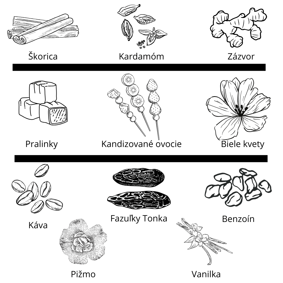 Lattafa - Khamrah Qahwa vzorka