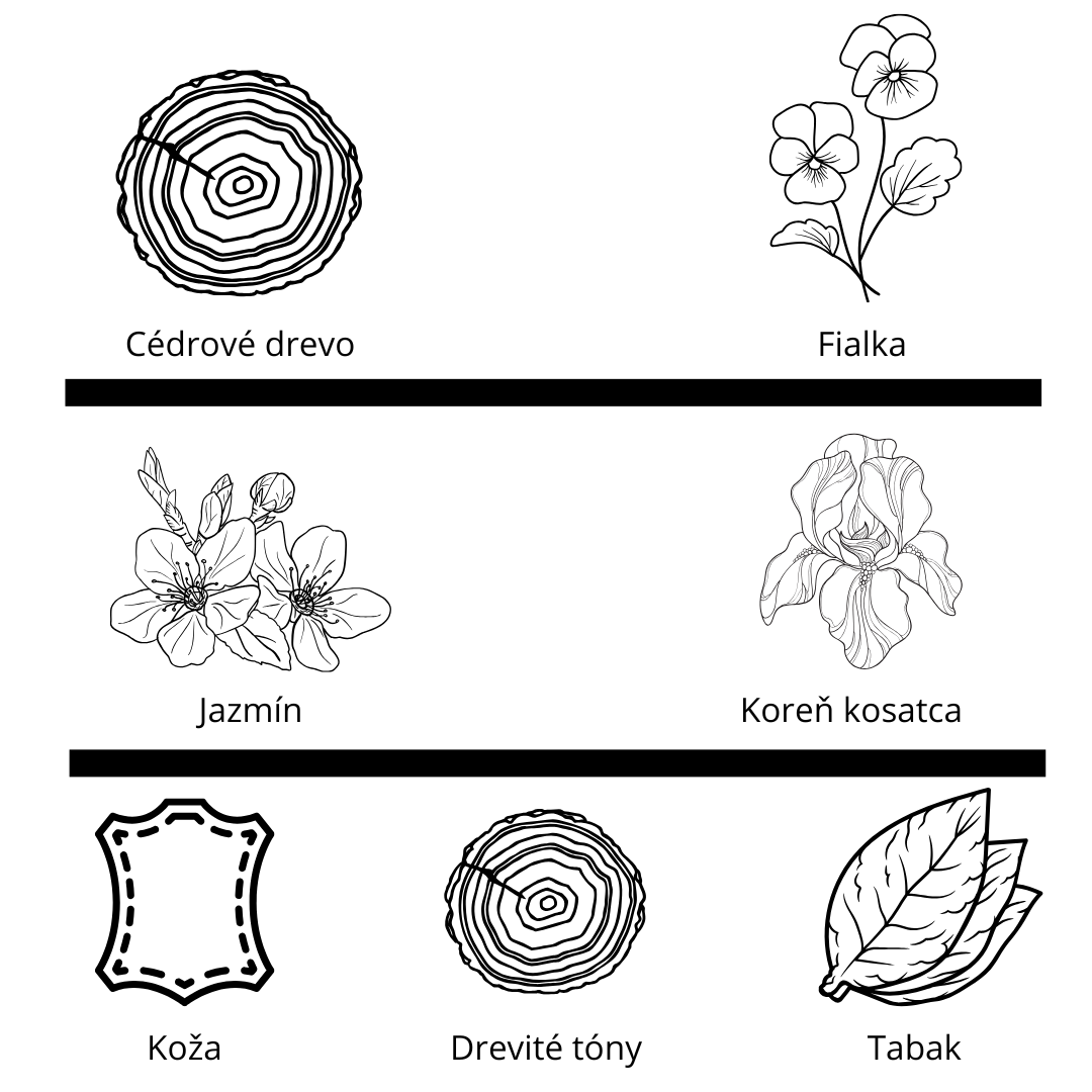 Tom Ford - Ombre Leather Parfum vzorka