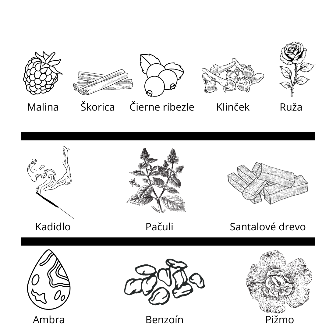 Frederic Malle - Portrait of a Lady vzorka