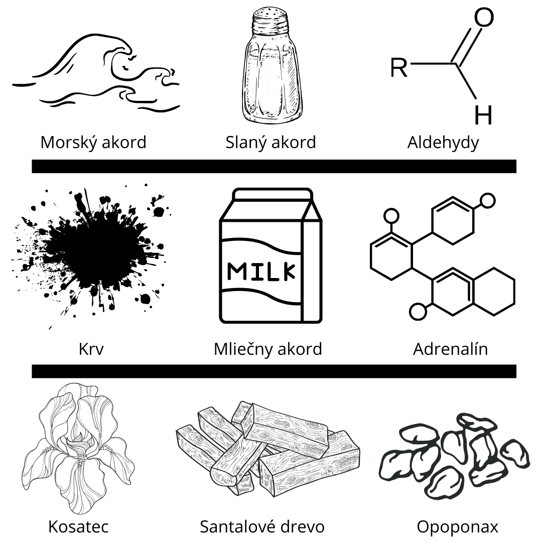 Etat Libre d’Orange - Secretions Magnifiques vzorka