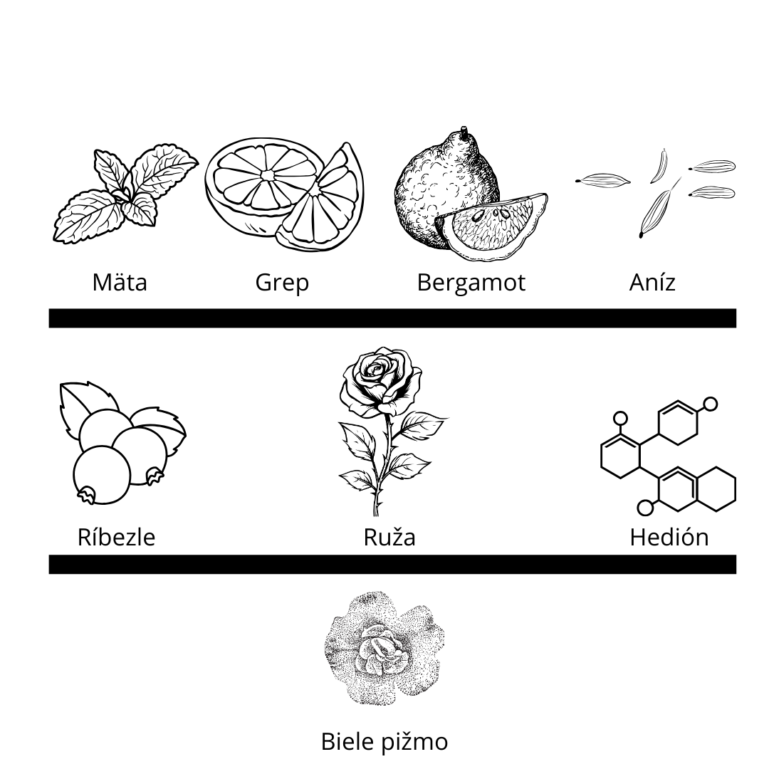 Etat Libre d’Orange - You or Someone Like You vzorka