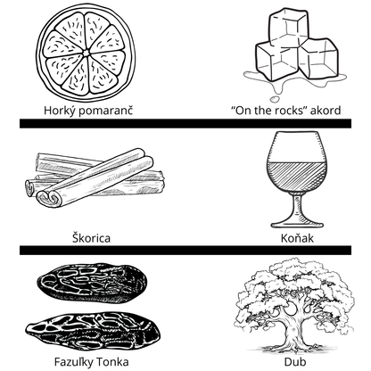 Kilian - Angel's Share On the Rocks vzorka